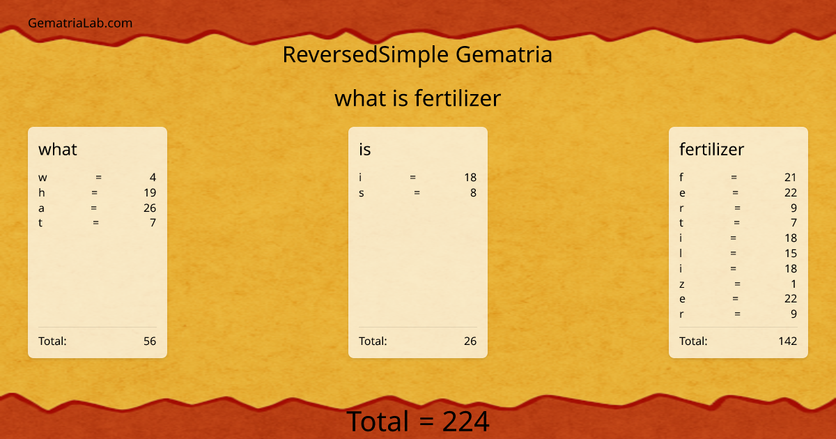what is fertilizer in reversedSimple Gematria